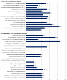 Luxembourg Graph Statistical overviews on VET 2017