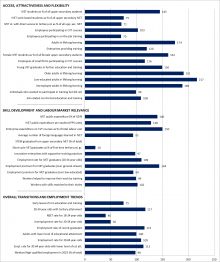 The Netherlands Graph Statistical overviews on VET 2017