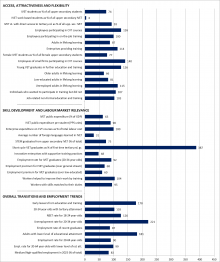 Spain Graph Statistical overviews on VET 2017